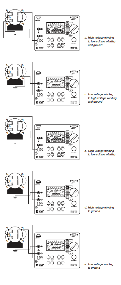 Test for Single Phase Transformers