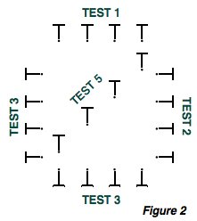 Setup diagram for testing soil resistivity