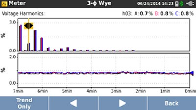 Disocver the source of voltage and current dissortion with the 1736