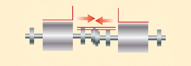 Parallel misalignment